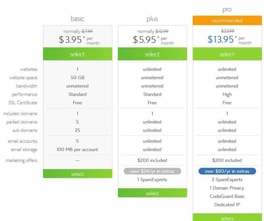 Bluehost Hosting Plans