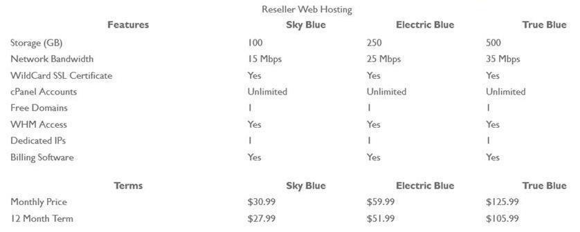 Bluehost Reseller hosting