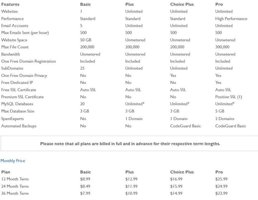 Bluehost Shared hosting