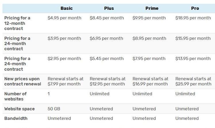Bluehost pricing
