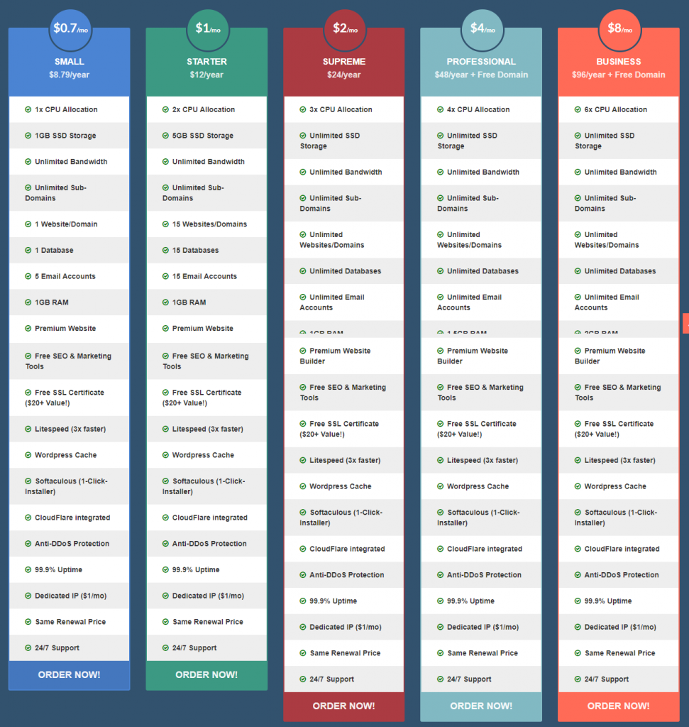 Asura Web Hosting Plans