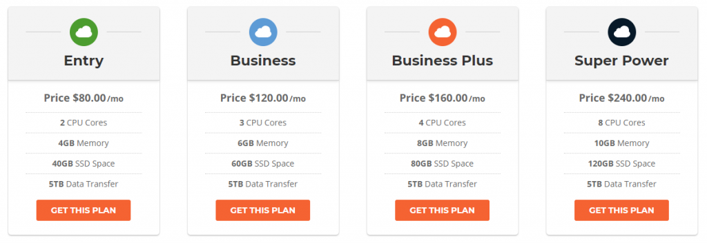 Siteground Cloud Hosting