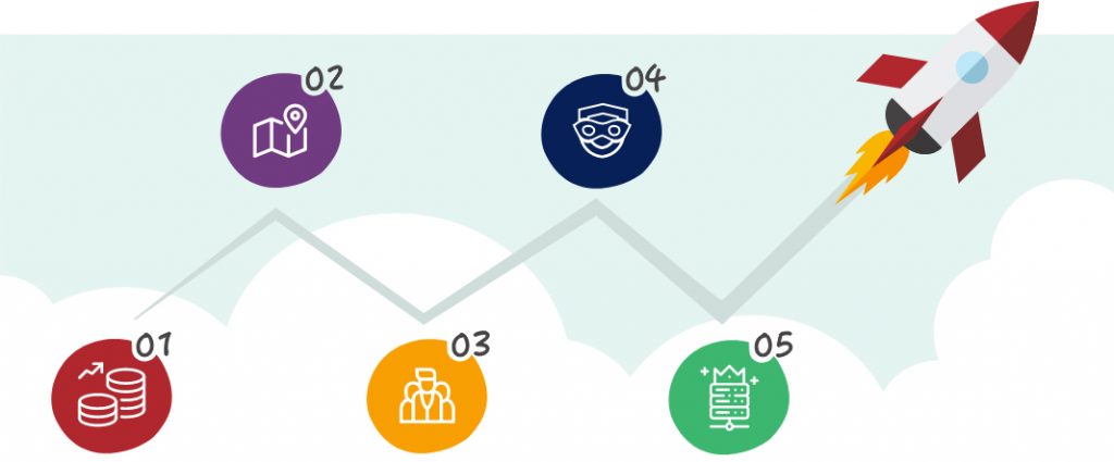 Sitegeek history timeline